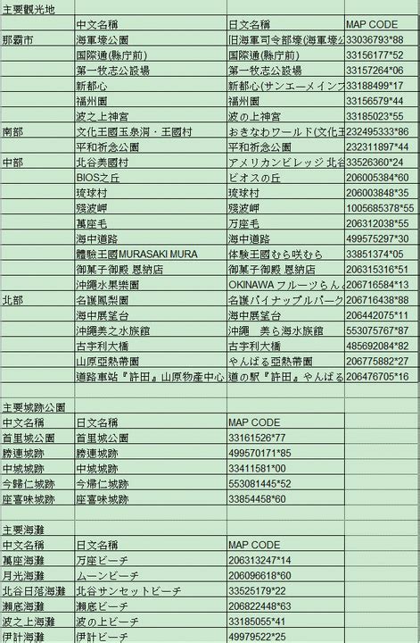 map code查詢